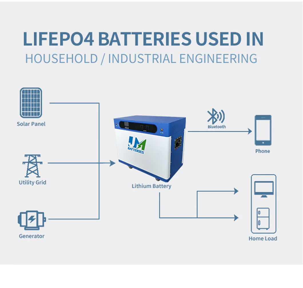 View of Home energy storage battery system – JMBatteries